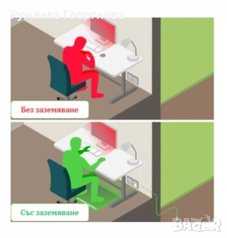 Килимче за заземяване Dr. Nature Total Health - 60x40 см, снимка 4 - Друга електроника - 52775613