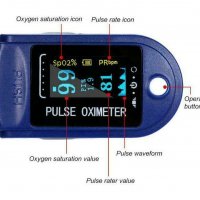 Пулсов оксиметър. Oximeter, за измерване на кислород в кръвта., снимка 1 - Медицинска апаратура - 30680813