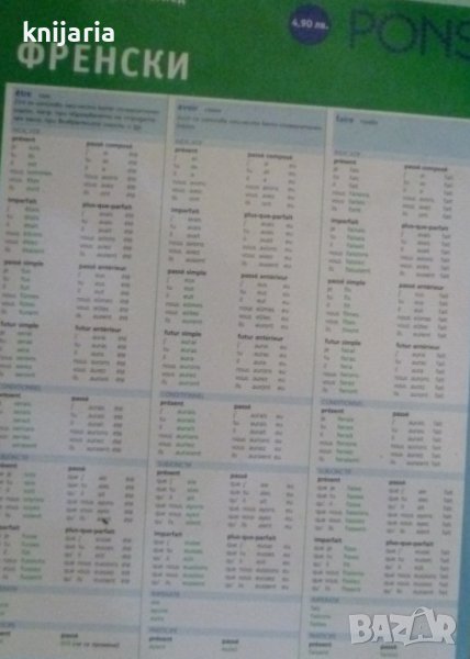 Френски език: Глаголите с един поглед, снимка 1