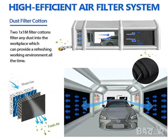 Нова мобилна бояджийска камера 8x4x3 метра, снимка 8 - Други машини и части - 37549605