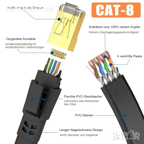 Високоскоростен плосък интернет кабел Cat8 Ercielook, 15 метра 40Gbps, 2000MHz, снимка 2 - Кабели и адаптери - 55911252