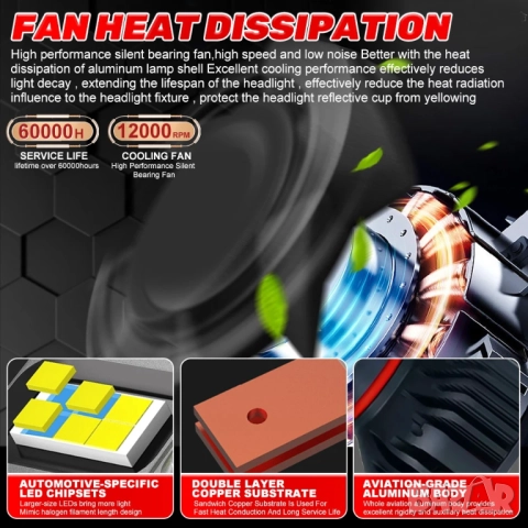 2 броя LED крушки Dualvision H7 Canbus, снимка 11 - Аксесоари и консумативи - 52603794