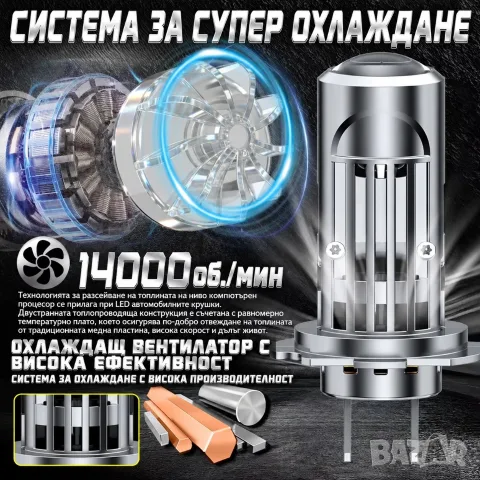 H7 LED, Лед крушки с мини лупи, 80W, 9000 lm, снимка 6 - Аксесоари и консумативи - 54467657