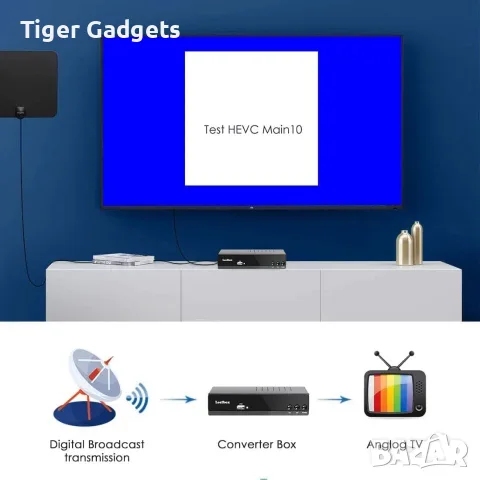 Leelbox T2 DVB-T2 приемник H.265 HEVC 10-bit – Full HD 1080p, PVR, USB, снимка 6 - Приемници и антени - 56016205