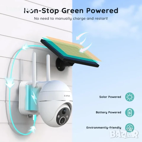 НОВА BOIFUN Соларна безжична охранителна камера за външна употреба - 2K WiFi с батерии..., снимка 3 - Други - 50556167