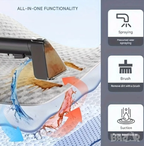 Перяща Преносима Прахосмукачка за Килими - Дълбоко Почистване на Дивани, Легла, Тапицерия, 800W, снимка 3 - Прахосмукачки - 51584421