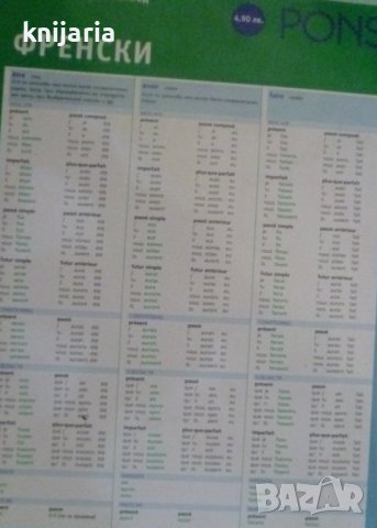 Френски език: Глаголите с един поглед