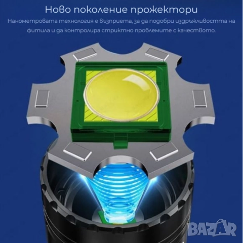 Светодиоден фенер Smiling Shark YM-G600 с телескопично увеличение и PowerBank функция, снимка 8 - Други стоки за дома - 51948557