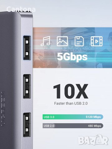 UGREEN USB 3.0 хъб 4-портов, USB удължител с със захранващ изход, снимка 6 - Други - 38555168