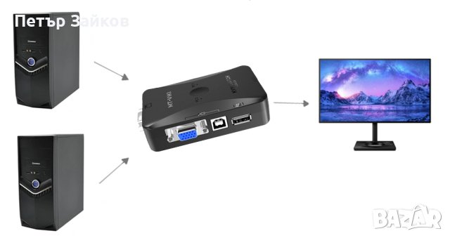 Конектор-превключвател KVM 1x2 Mt-Viki MT-201UK, снимка 2 - Друга електроника - 42656340
