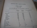 Сборник готварски рецепти за заведенията за обществено хранене - 1968 г., снимка 11